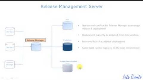 Lets  Create Release Management and Deployment Client |Lets Create