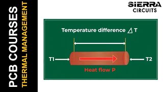 Effective Thermal Management Techniques for Reliable Aerospace PCBs | Sierra Circuits