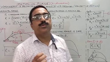 CLASS 11 PROJECTILE MOTION PART 2/NEET/IIT/IAS PHYSICS WITH ANIL ARORA