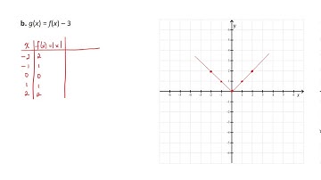 Transformations of Functions: Vertical shifts