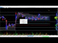 Niveaux Mini Dax et Euro du 16 03 2017