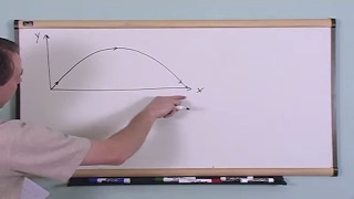 Lesson 4 - Projectile Motion (Physics Tutor)