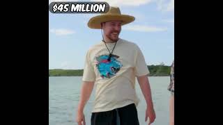1$- vs - 250 000 000 private Island Mr Beast