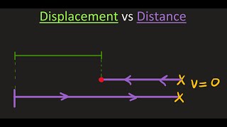 Dynamics: Tricky problem on the difference between Displacement and Distance