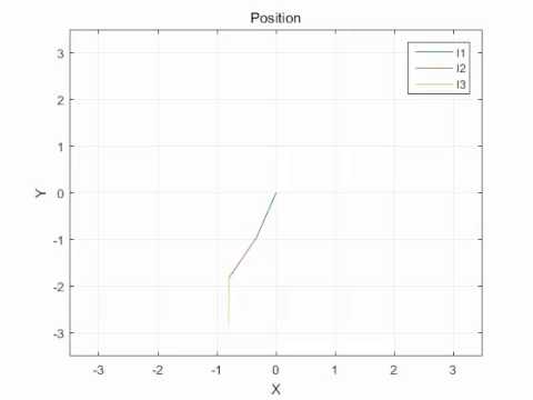 multi pendulum dynamic simulation without friction