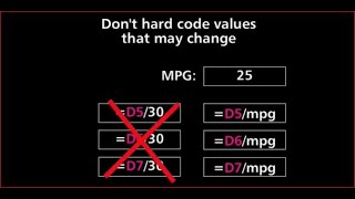 Don't hard code values that may change|Mastering Software Development: Avoid Hard-Coding and Embrace Information