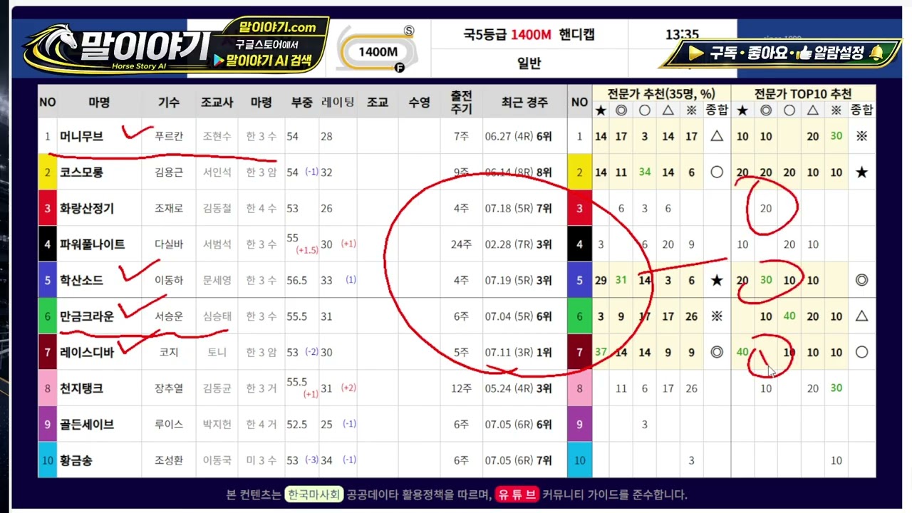 2026.08.16 월요경마 AI예측해설｜배당의 열쇠는 누구?