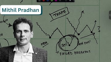 Dow theory demo lecture CMT level 1 Basics - Mithil Pradhan