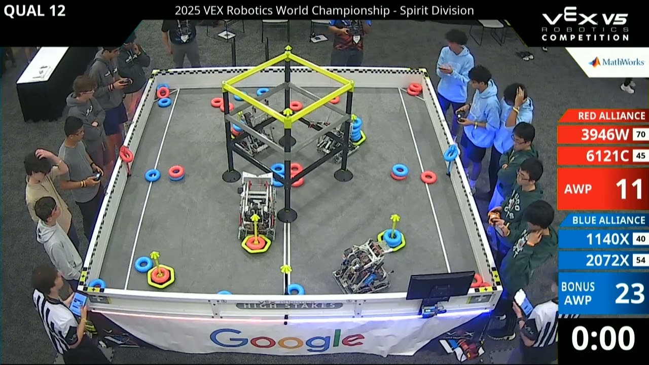 Spirit 2025 Q12: DiscoBots 1140x and 2072X