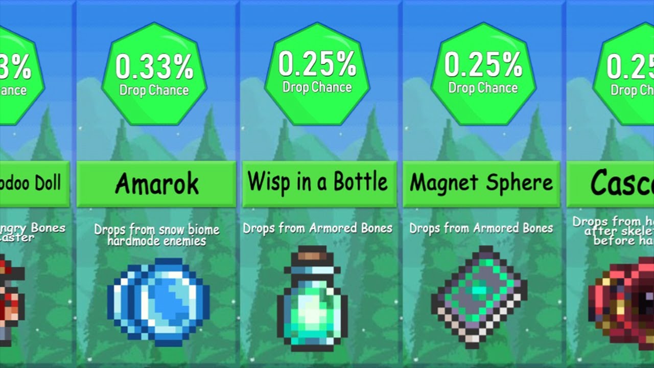 Terraria Lowest Drop Chance Items Probability Comparison YouTube