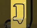 What is DRS in Formula One? Mp3 Song
