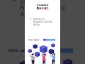 Search in Rotated Sorted Array | Top DSA Questions for FAANG Companies 🚀 #coding