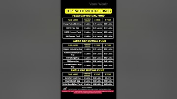 Top 5* Mutual Funds with Best 3Y, 5Y Returns! 🔥 | Lumpsum Returns 2025 #mutualfunds  #investing