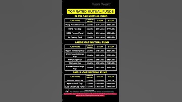 Top 5* Mutual Funds with Best 3Y, 5Y Returns! 🔥 | Lumpsum Returns 2025 #mutualfunds  #investing