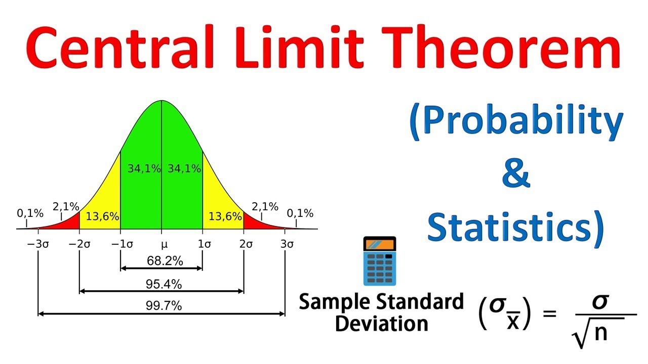 what are the steps in solving problem using central limit theorem