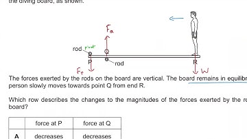 May June 2022 Paper 1 difficult questions [part 1] | AS Level Physics |