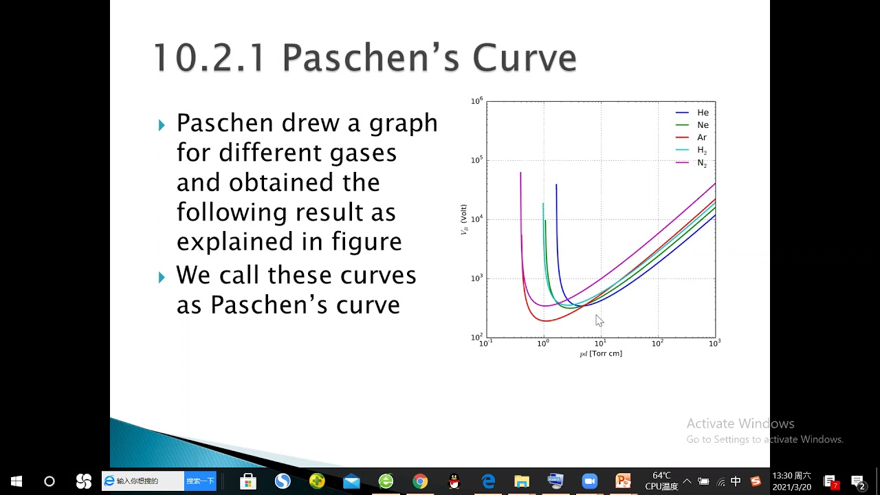 Understanding Paschen Curves - YouTube