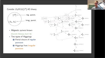Marcus Sperling - Decay and Fission of Magnetic Quivers (2)