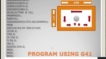 G41 G42 CUTTER COMPENSATION VMC PROGRAMMING || CNC MILLING (VMC)