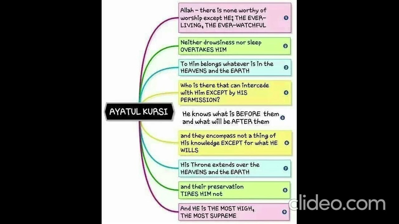 Ayatul Kursi is focusing on Allah's magnificent attributes, power & complete control over creation☝🏻