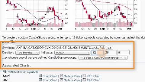 Mailbag How Can I Create and Customize CandleGlance Charts?