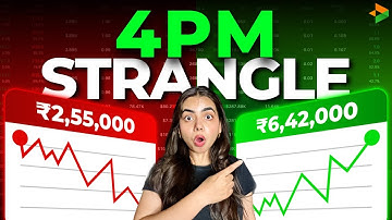 Bitcoin 4PM Short Strangle | Algo Series Part 1