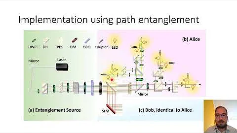 QCrypt 2021: Pathways for entanglement based quant...