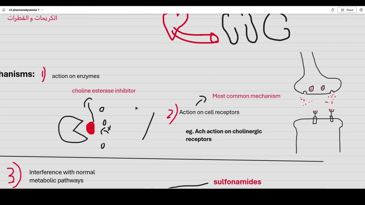 General pharmacology L5 pharmacodynamics 1