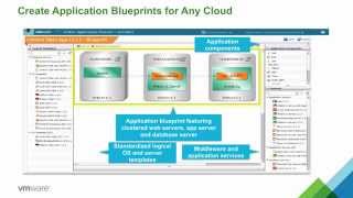 Cloud Academy: Management