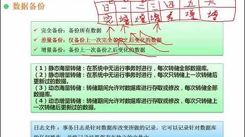 4 15  数据库备份与恢复 清晰 480P