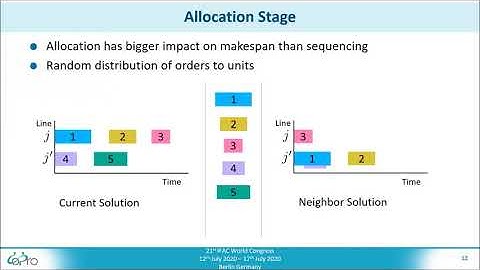 A Two-stage Simulated Annealing-based Scheduling Algorithm for a Make-and-Pack Production Plant