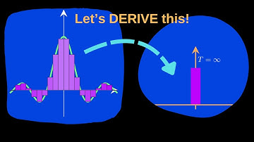 The Fourier Transform and Its Inverse: A Derivation