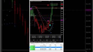 my Forex holy grail (Telegram channel Link is in the Description )