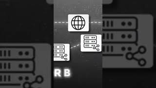 Dark Web Part.01 #darkweb #brainbytes #news