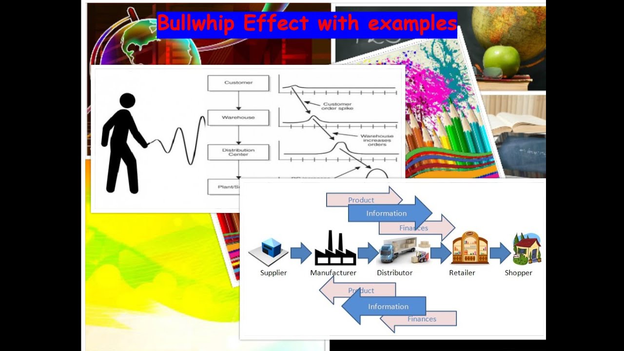 what-is-bullwhip-effect-with-example-youtube