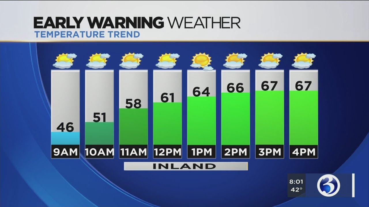 FORECAST: Meteorologist Scot Haney says we'll see some cooler temps wit the chance for a shower late