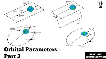 Orbital Parameters | Part 3 | Satellite Communication