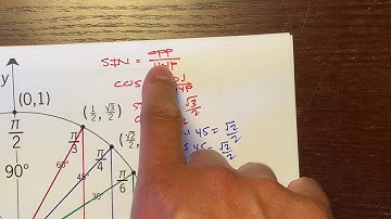 Sine and Cosine in the Unit Circle