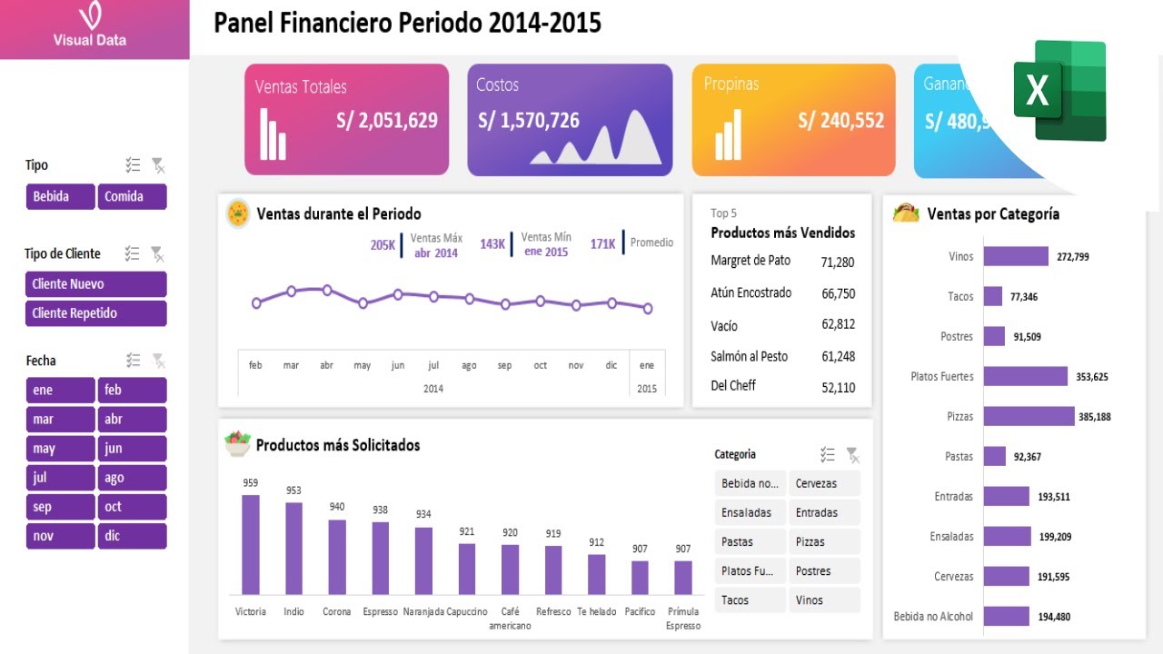 Dashboard Financiero Básico En Excel Parte 12 Youtube