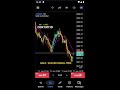LIVE TRADING - XAUUSD (GOLD) SIGNAL