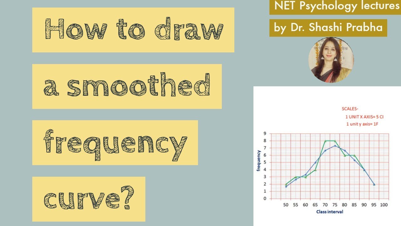 Difference Between Normal Distribution and Skewed Distribution
