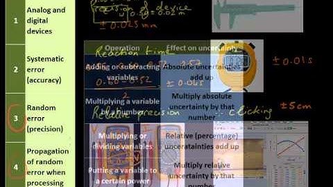 Experimental uncertainty