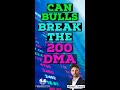 Stock Market Technical Analysis | CNBC Today | S&amp;P 500