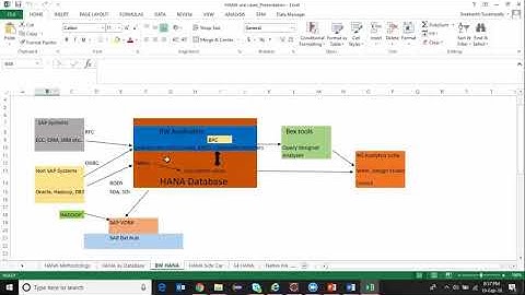 SAP HANA Use Cases Overview