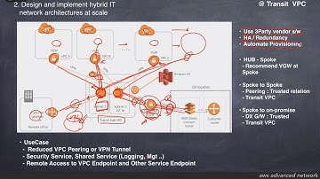 24.[Transitive routing] AWS Transit VPC 구성