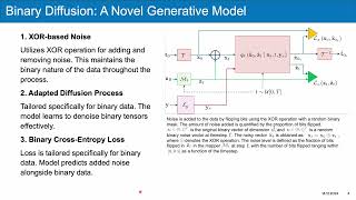 Tabular Data Generation using Binary Diffusion Profile