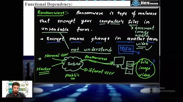 Computer Basics | Lecture-04 | Ransomeware & Adware  | By Devendra Sir | IICS COLLEGE |