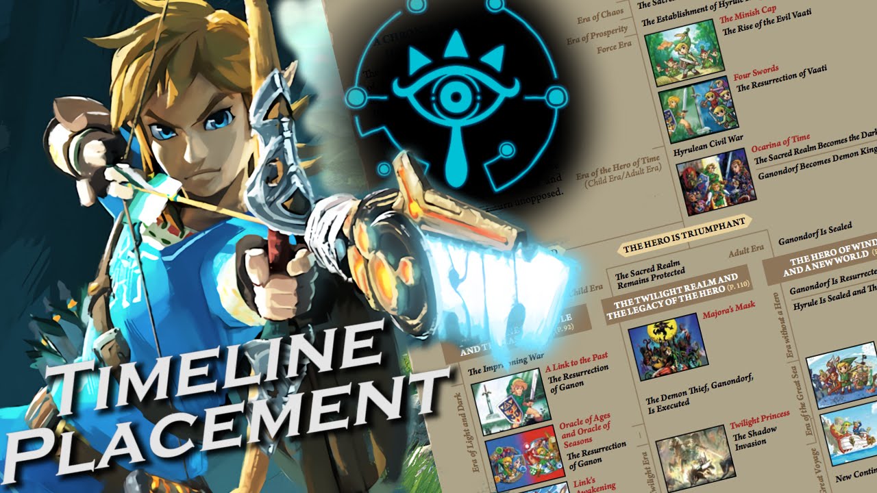 Zelda Breath Of The Wild - New Possible Timeline Placements - YouTube