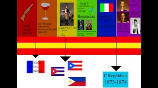 Proyecto STEAM 'Línea del tiempo del Siglo XIX en España' por Marina Proyecto STEAM 'Línea del tiempo del Siglo XIX en España' por Marina