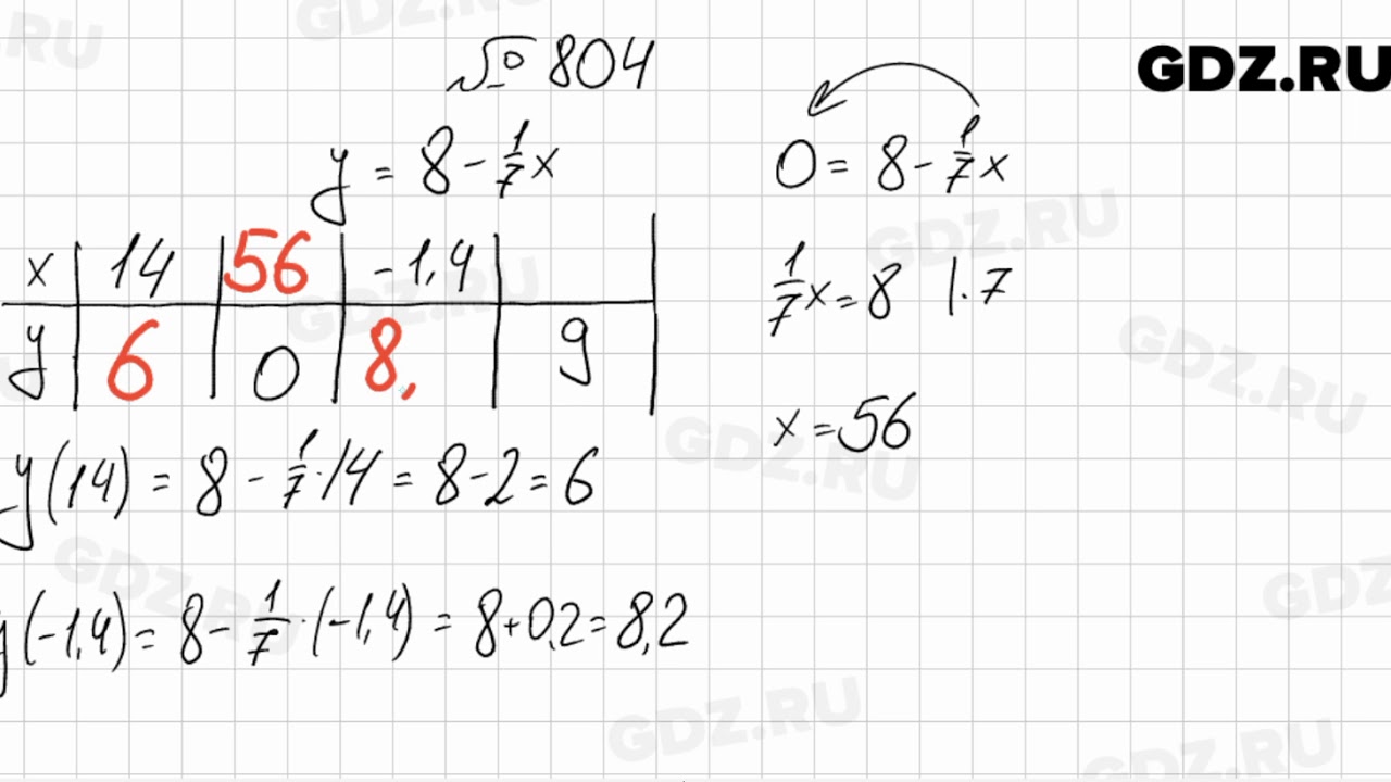 Форзац учебника по математике 7 класс колягин. 7 класс мерзляк якир упражнение. Геометрия 7 класс мерзляк рабочая тетрадь. Геометрия 7 8 9 класс мерзляк полонский. Математика 5 класс рабочая тетрадь мерзляк полонский якир.